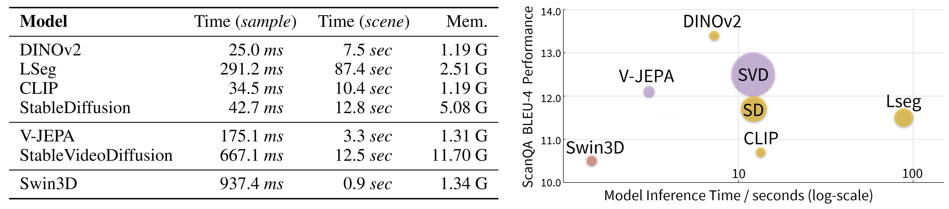 dataset