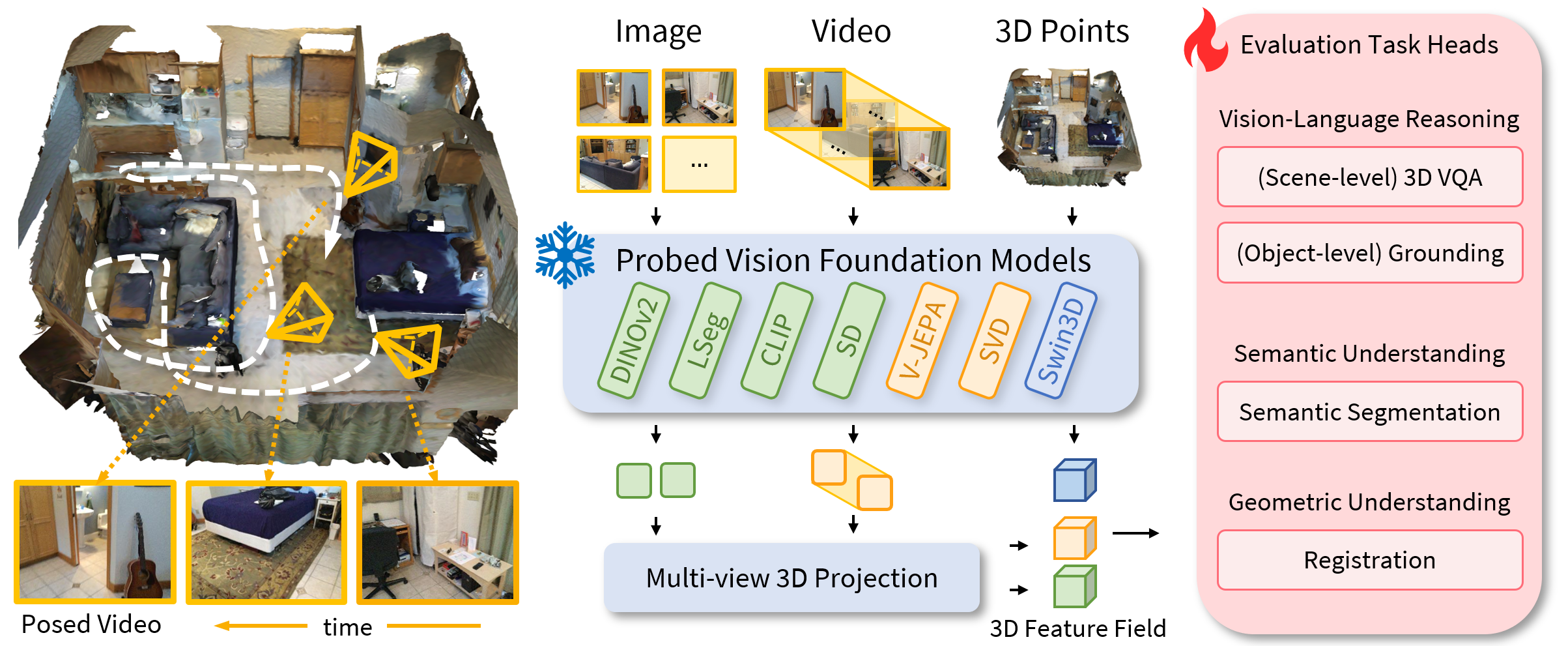 Lexicon3D