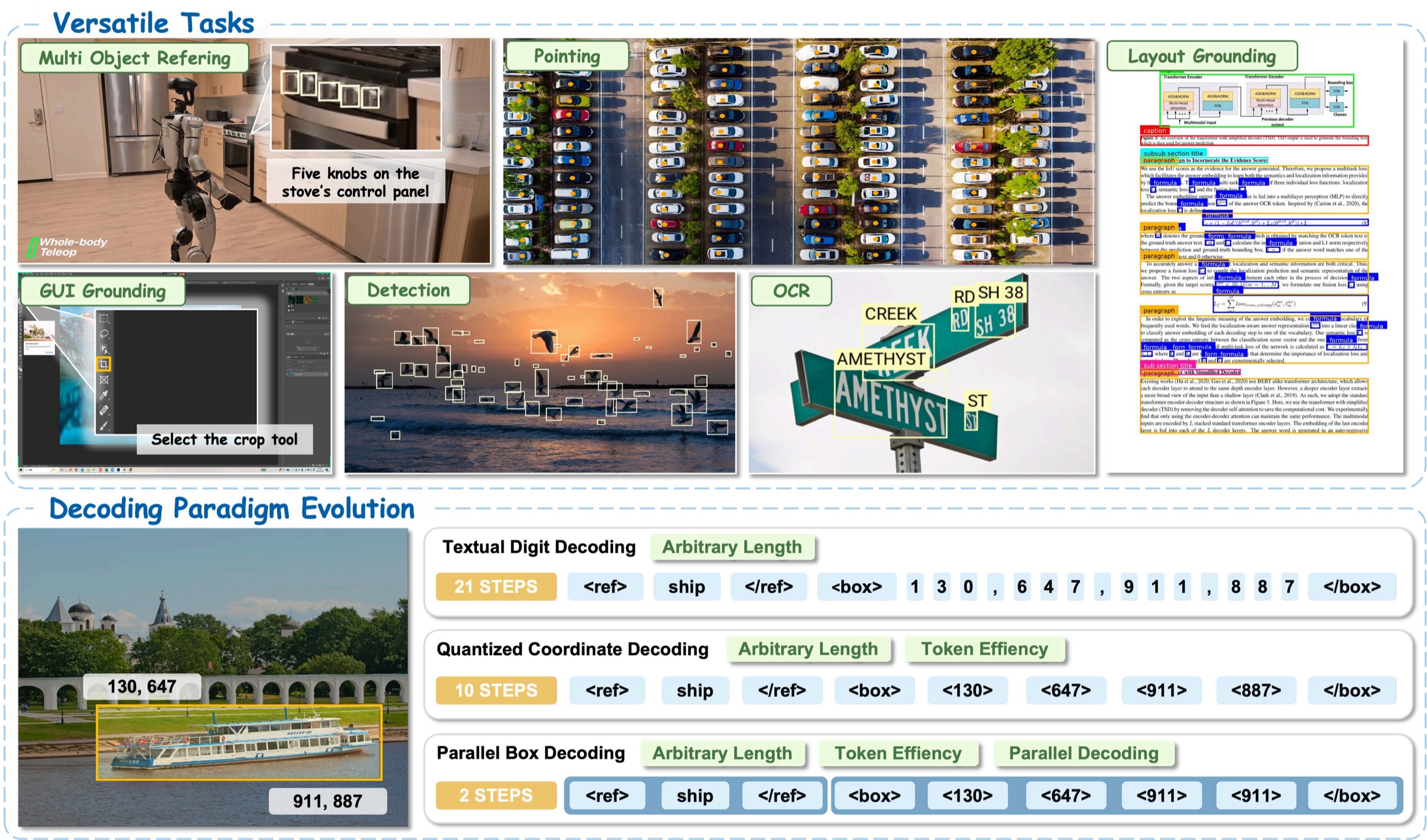 LocateAnything